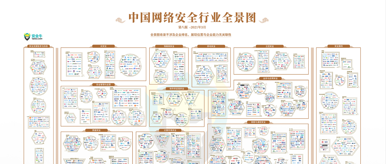 榮譽(yù) | 安全牛2021年權(quán)威發(fā)布，世安再次上榜中國(guó)網(wǎng)絡(luò)安全行業(yè)全景圖！