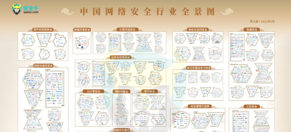 安全牛《中國(guó)網(wǎng)絡(luò)安全行業(yè)全景圖（第九版）》發(fā)布，世安優(yōu)勢(shì)入圍多個(gè)安全領(lǐng)域！