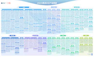 連續(xù)四年｜世安智慧入選《嘶吼2023網(wǎng)絡(luò)安全產(chǎn)業(yè)圖譜》12項(xiàng)細(xì)分領(lǐng)域！