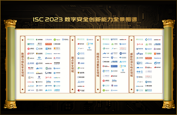 世安智慧多維度上榜《ISC 2023數(shù)字安全創(chuàng)新能力全景圖譜》！