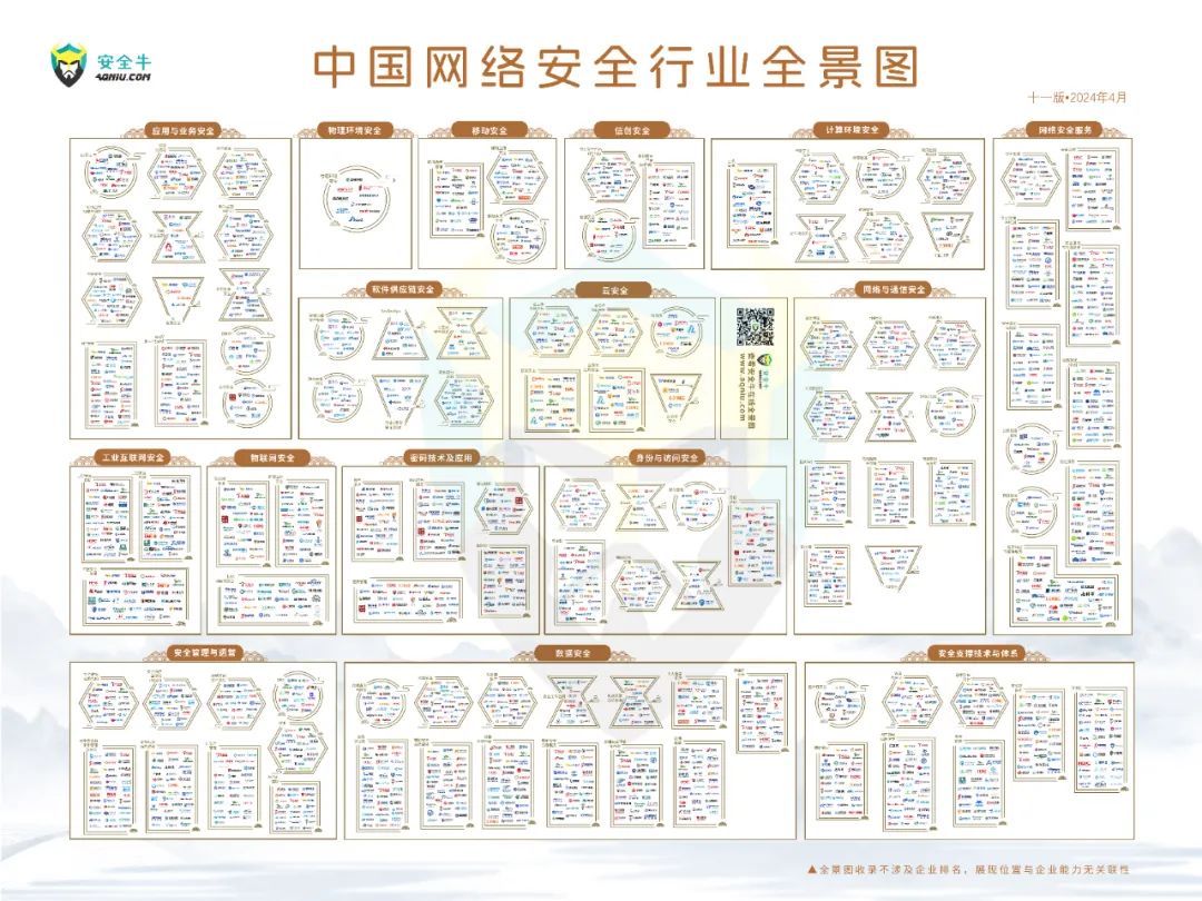 再度上榜｜世安智慧多領(lǐng)域入選安全牛《中國(guó)網(wǎng)絡(luò)安全行業(yè)全景圖》！